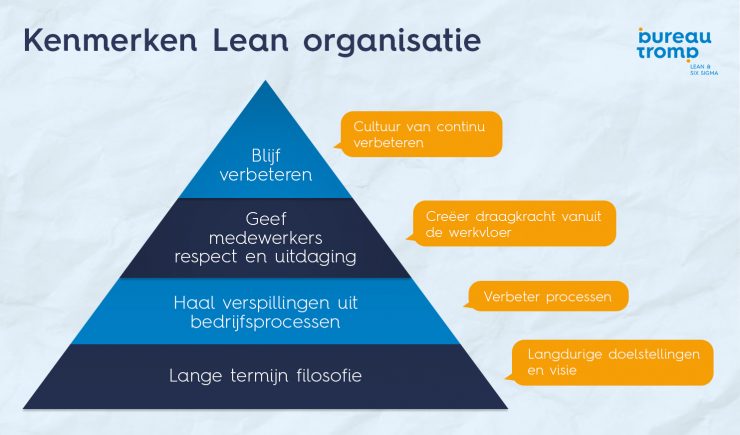 Lean Leiderschap | Alles Over Kaizen